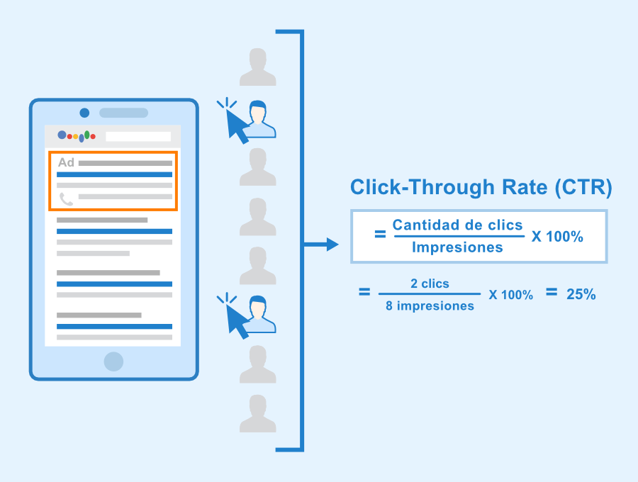 que-es-el-ctr-infografia