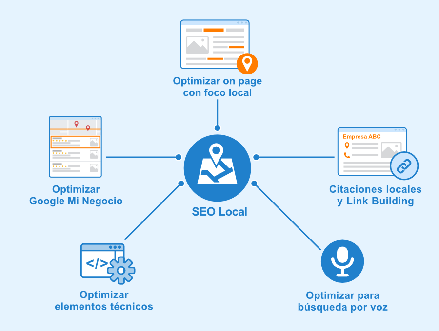 como-hacer-seo-local