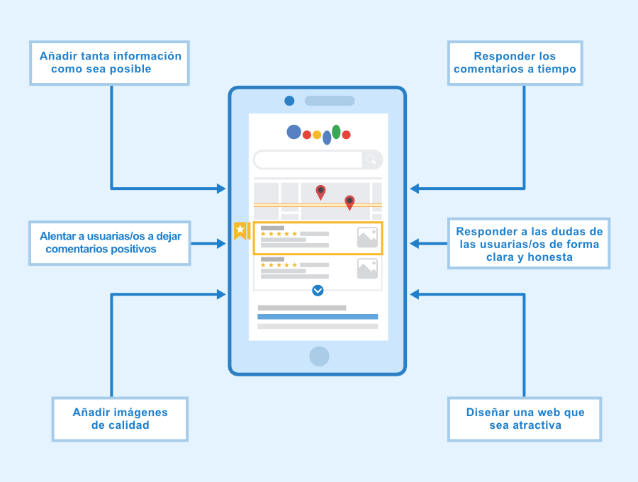 como-mejorar-ficha-local-google