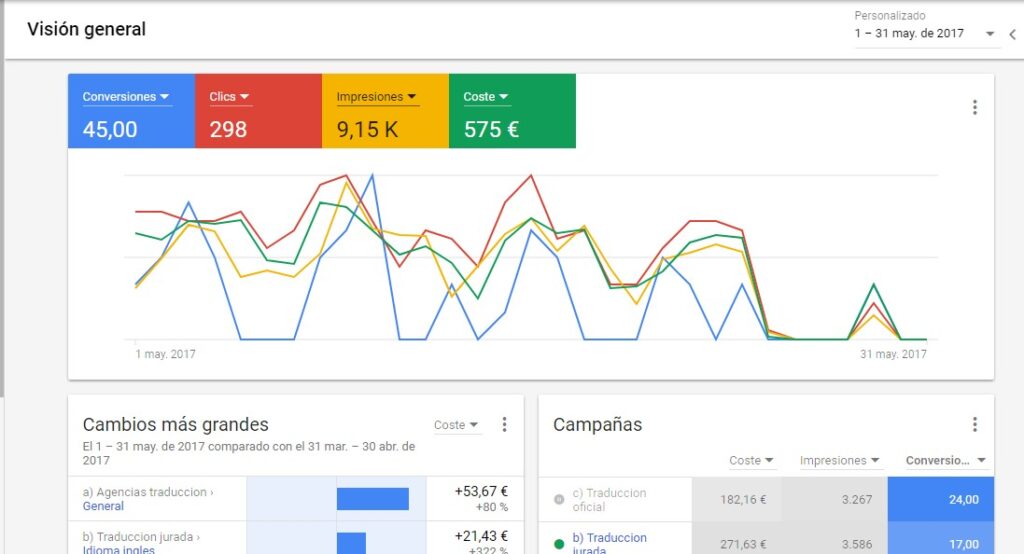 google-ads-que-es-interfaz-de-anuncios