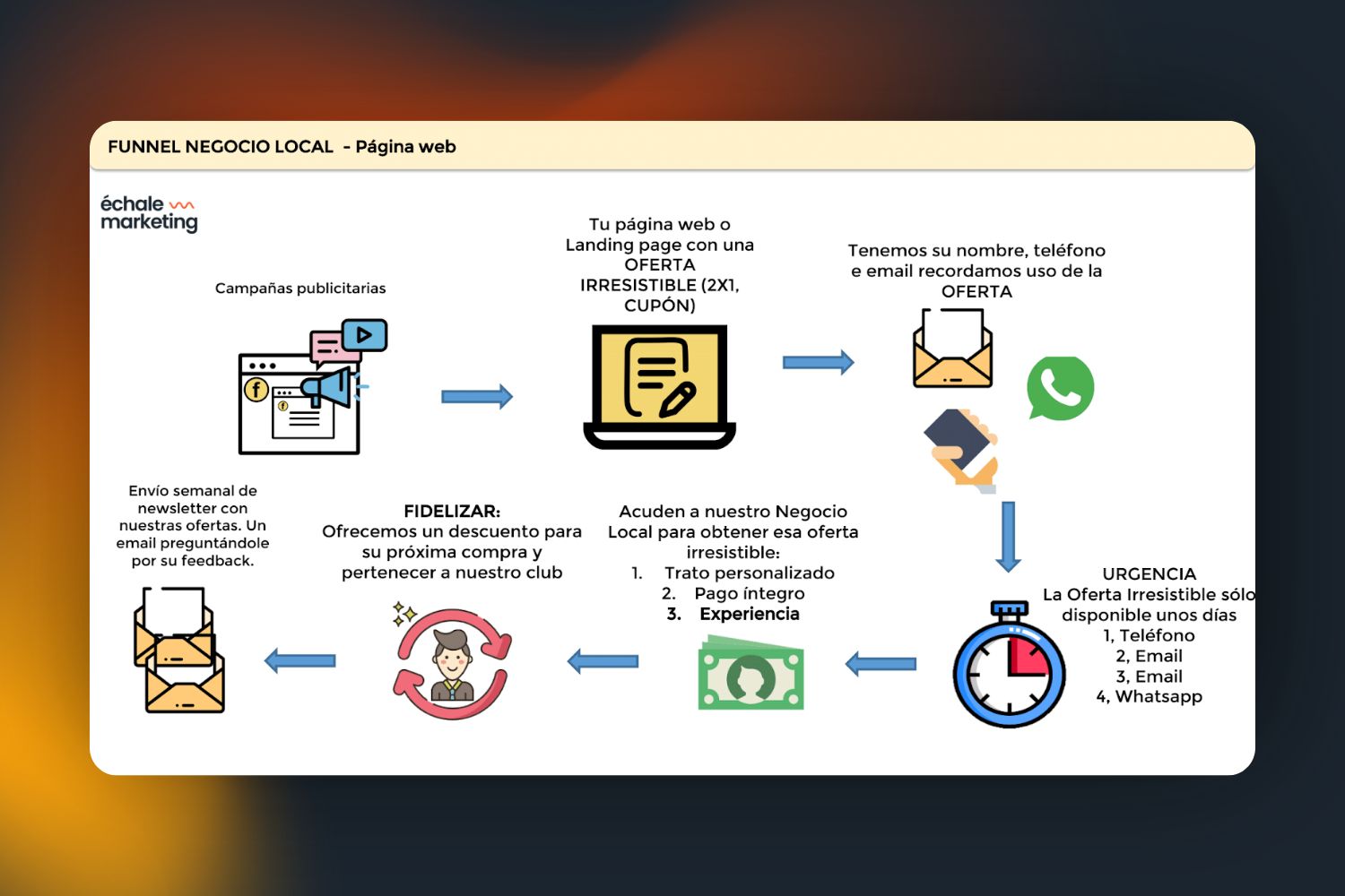 funnel-de-ventas-ejemplo