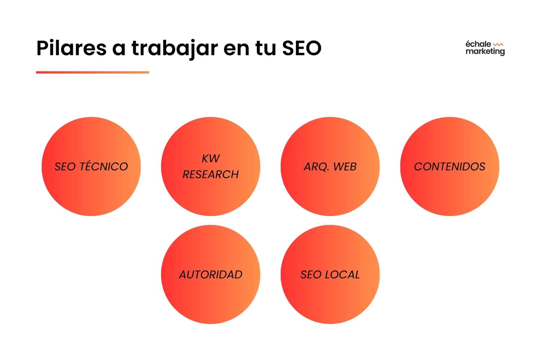 proceso-de-trabajo-seo-gratis