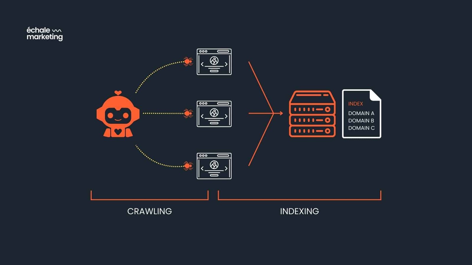 grafico de indexacion y crawling de google