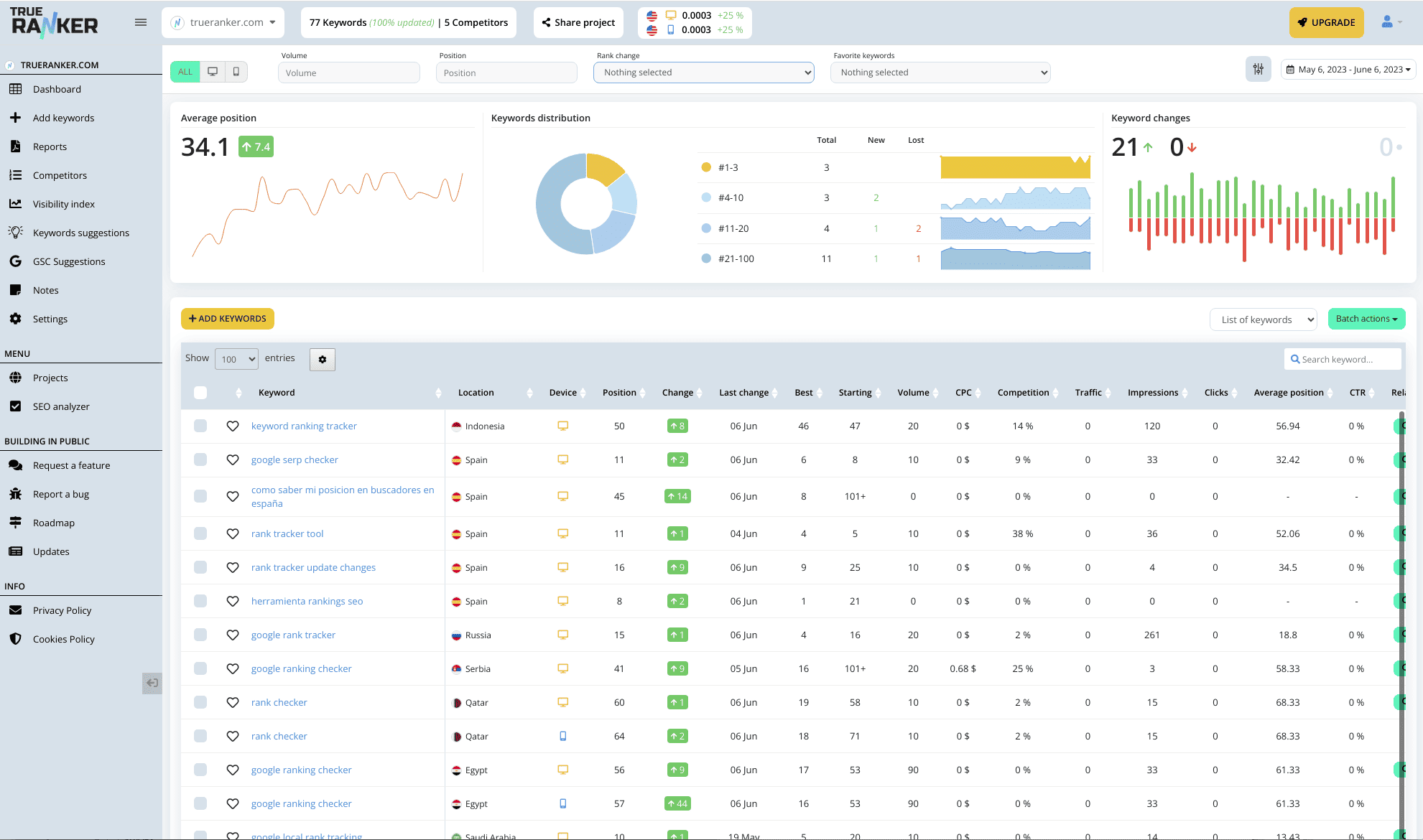 true-ranker-dashboard